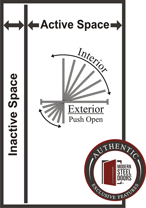 Active & Inactive Spaces Explained with Pivot Door Diagram